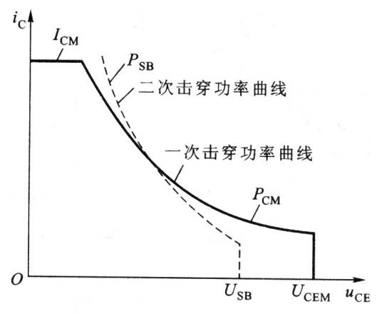 电力晶体管