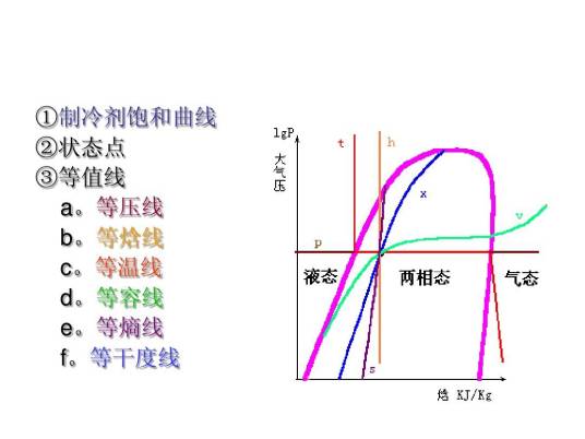 等焓膨胀