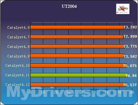 ATi冶天催化剂驱动v7.1