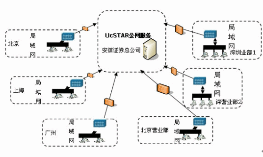 UcSTAR统一通信