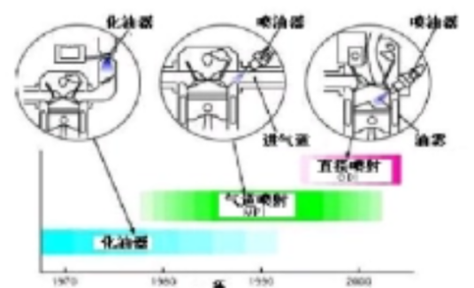 进气道喷射