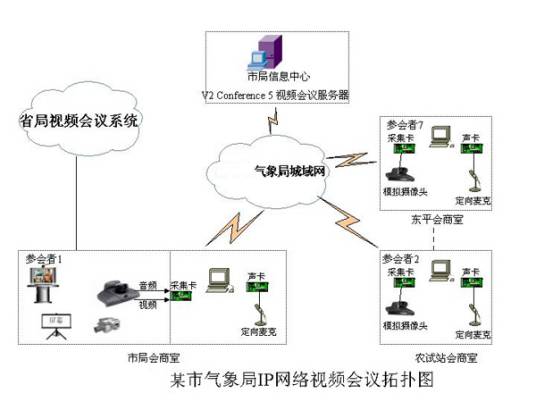 远程视频会议软件