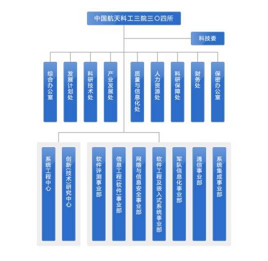 中国航天科工集团第三研究院第三〇四研究所