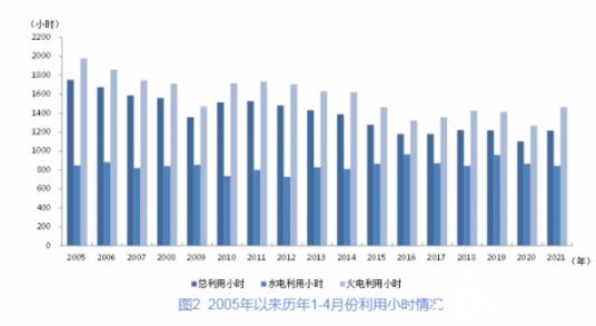 全社会用电量