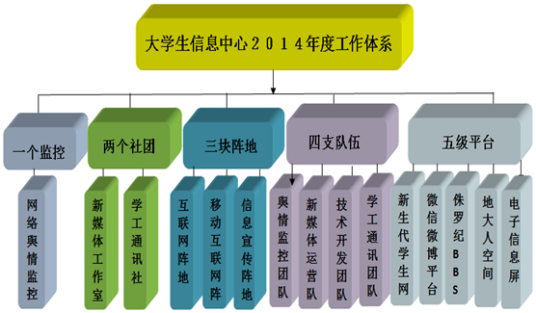 中国地质大学（武汉）大学生信息中心