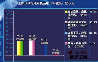 北京艳照门