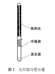 太阳能冷管