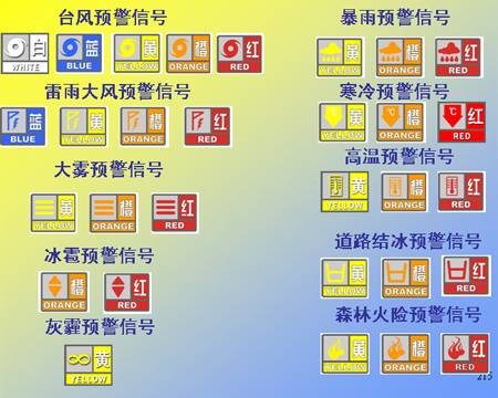 广东省突发气象灾害预警信号及防御指引（气象灾害预警信号及防御指引）