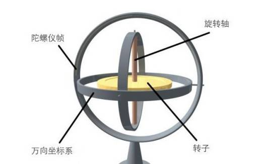 机械陀螺仪