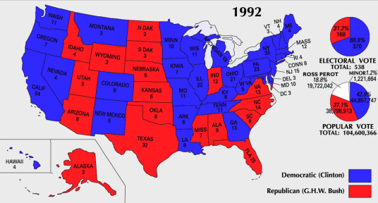 1992年美国总统选举