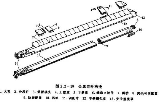 旋翼系统