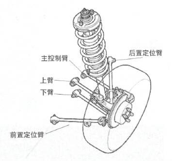 多连杆独立悬挂