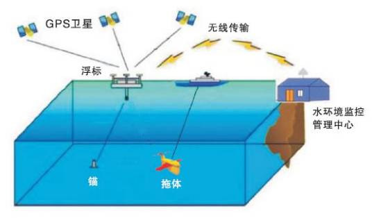 环境监测管理办法