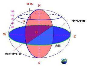 子午面（地理区域）