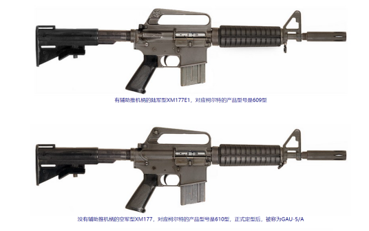 XM177冲锋枪