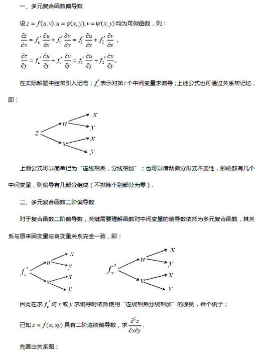 高阶偏导数