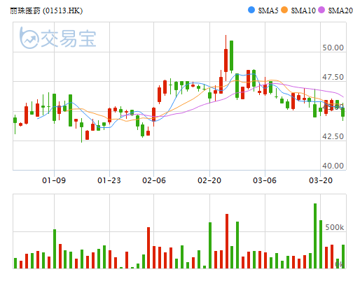 红股派息