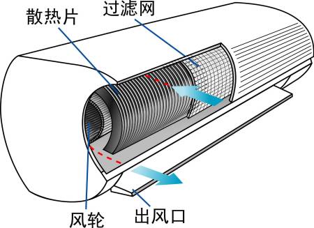 空调散热片污染