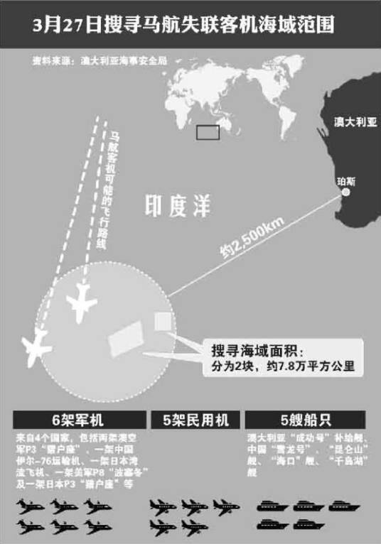 飞机通信寻址与报告系统