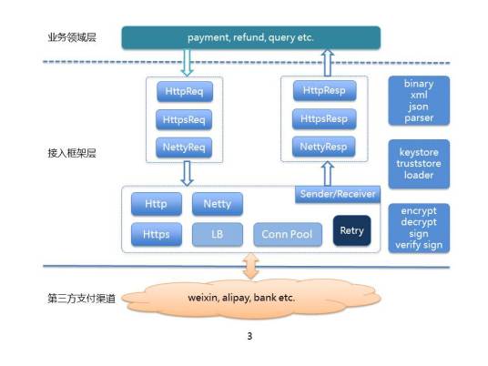 支付网关