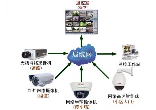 天网监控系统