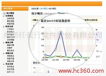 管家婆网上分销系统