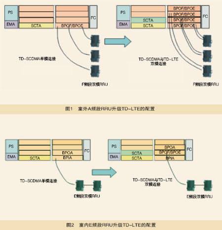 频段