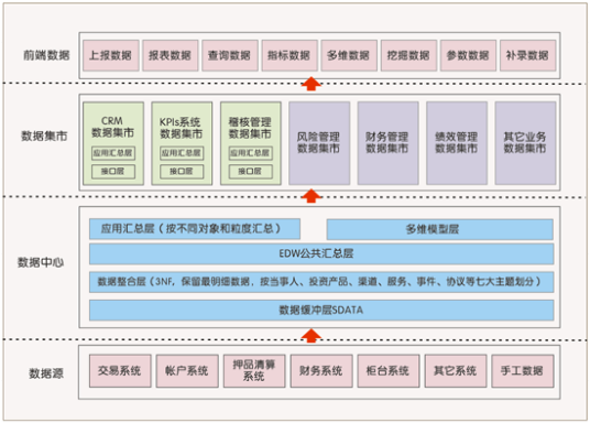 银行BI系统