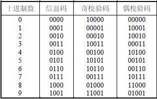 检错码