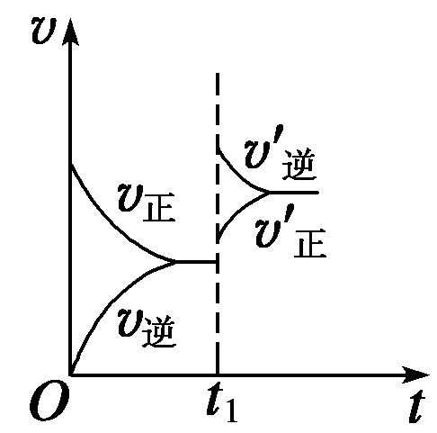 放热反应